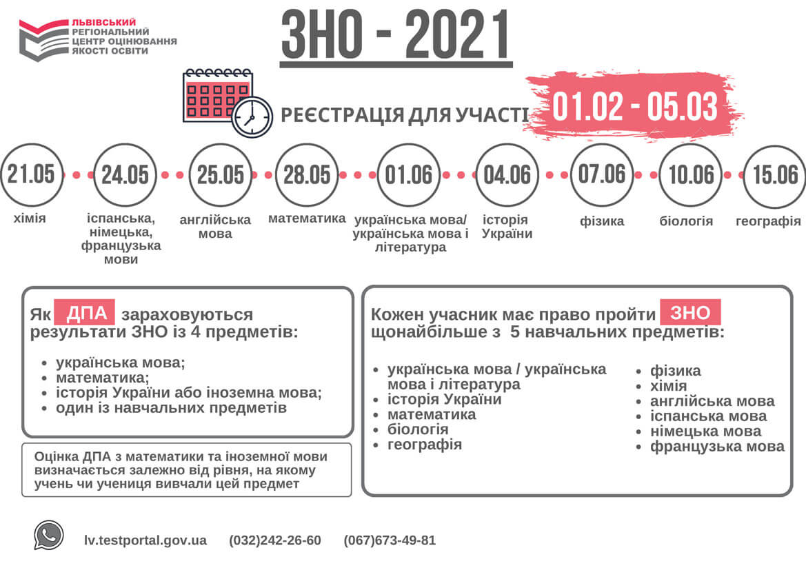ЗНО-2021