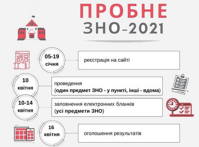 Пробне ЗНО-2021