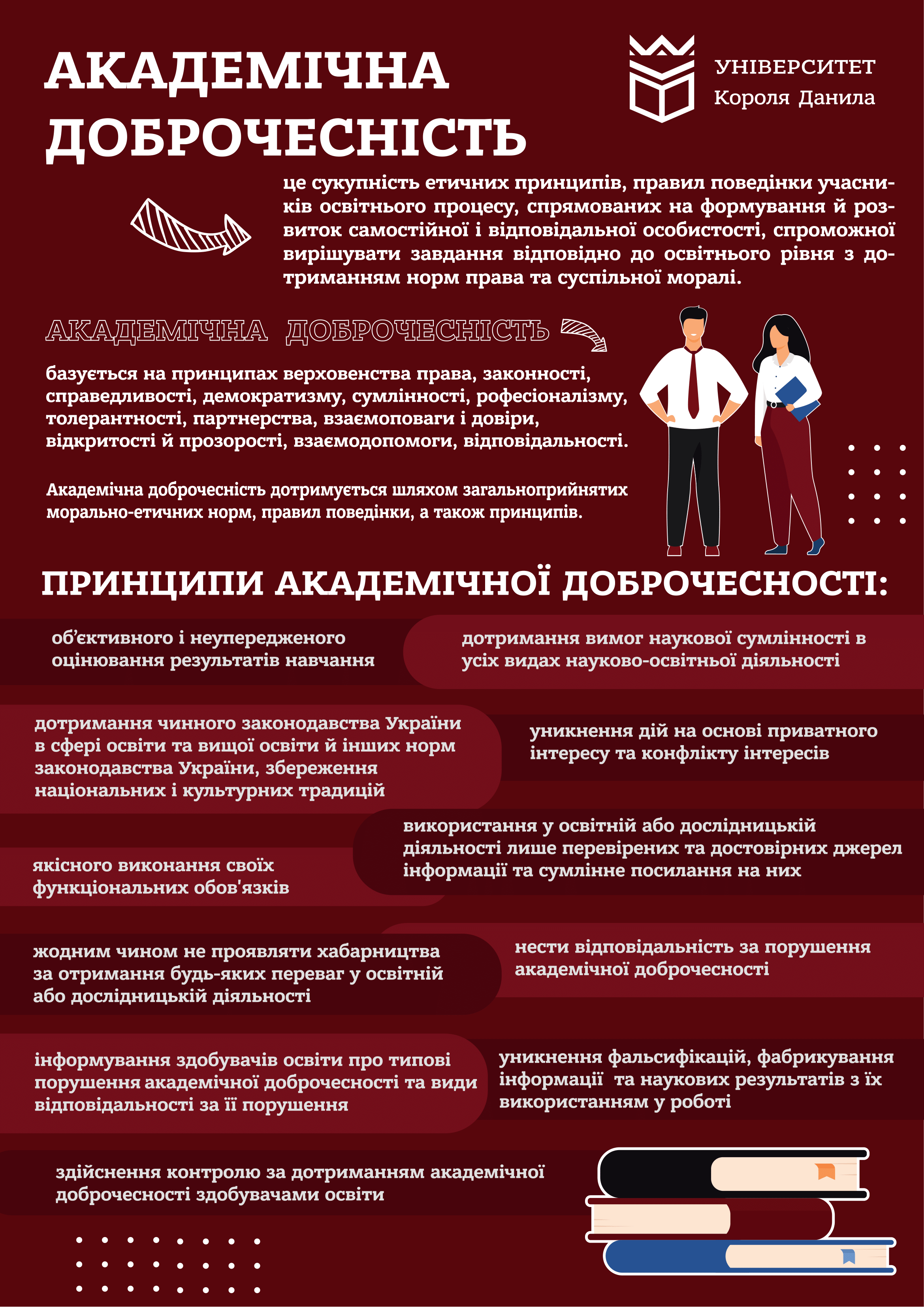 Постер-Академічна-доброчесність.-Форми-проявів-академічної-недоброчесності-1